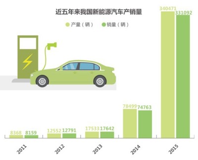 中雅卓科致力于新能源汽车领域涂装市场