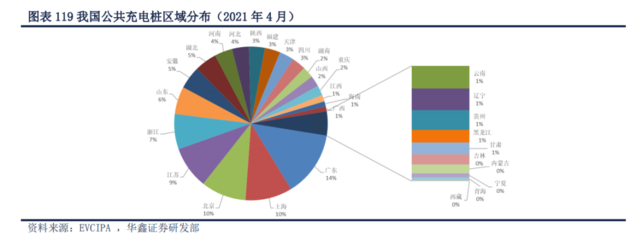 2021年新能源汽车行业深度报告