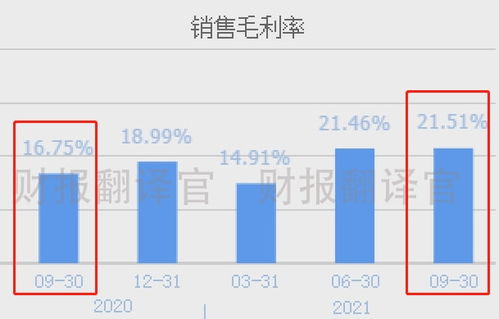 拥有国内智能化排名第一的风电制造基地,q3业绩暴增2倍,股价仅2元