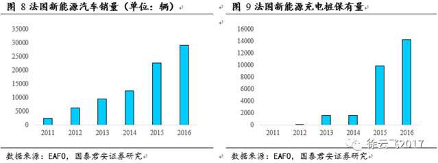 新能源汽车环球补贴梳理