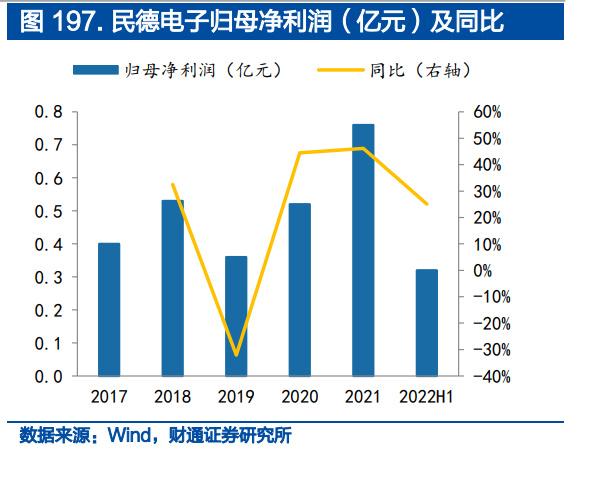 SiC行业深度报告:SiC全产业链拆解,新能源行业下一代浪潮之基(下)