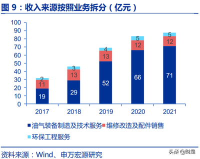 2022年杰瑞股份发展前景及业务布局分析 油气与新能源双主业战略