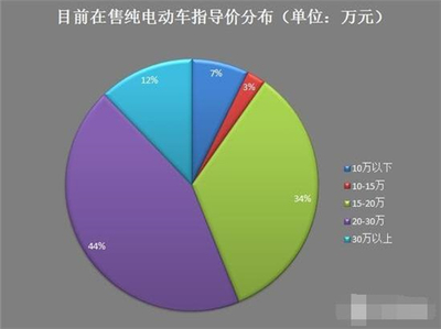 2016新能源车市场行业消费者调研报告 - 中国电力网-