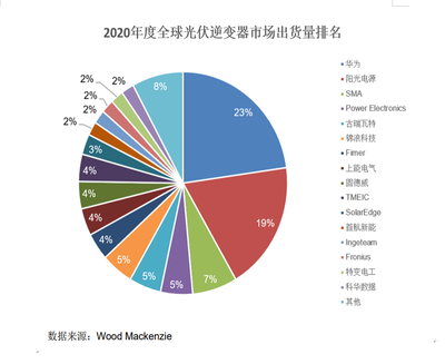 宁德时代“打折”入股